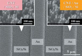 Devices with nano-sized gas adsorption antenna in close formation on a comb-shaped electrode (5 μm, 50 comb teeth)