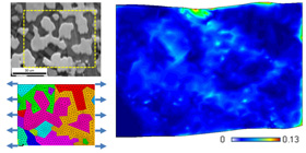 Results of KUMADAI Magnesium Alloy deformation analysis. We can quantitatively assess heterogenous deformations taking into account microstructure and single-crystal characteristics