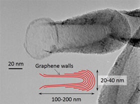 新開発の壷型ナノ物質「カーボンナノポット」の透過電子顕微鏡像と構造模式図