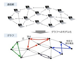 情報数学