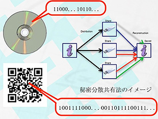 Information Mathematics