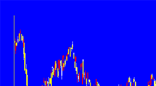 実際の株価の変動