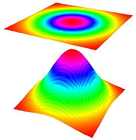 Probability density function for two-dimensional normal distribution