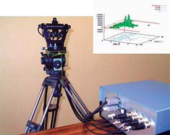 Ultrasound array sensor and location measurement results