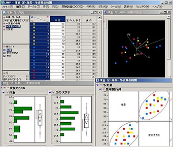Statistical analysis using a computer