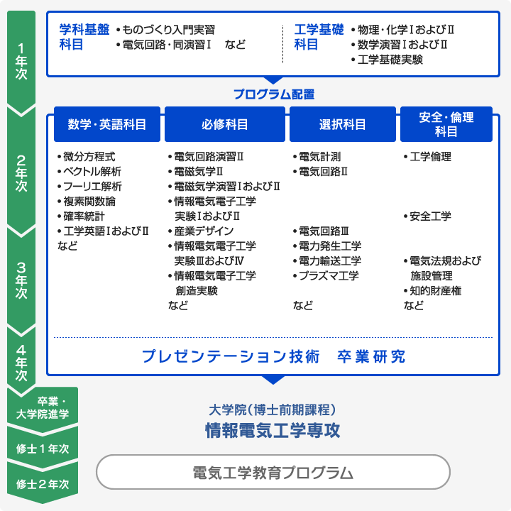 電気工学教育プログラム