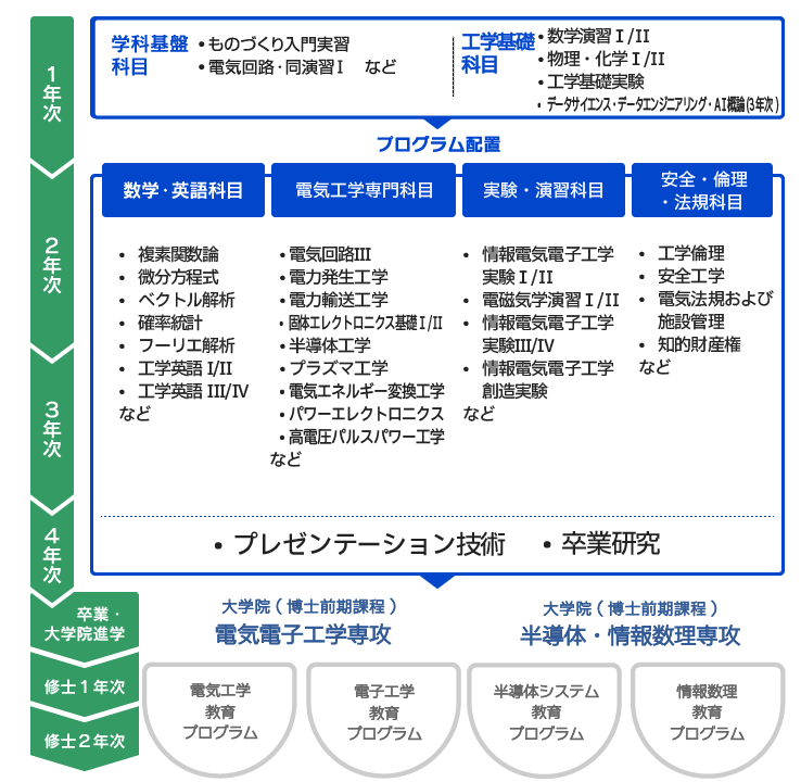 電気工学教育プログラム