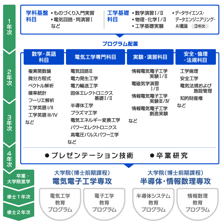 電気工学教育プログラム